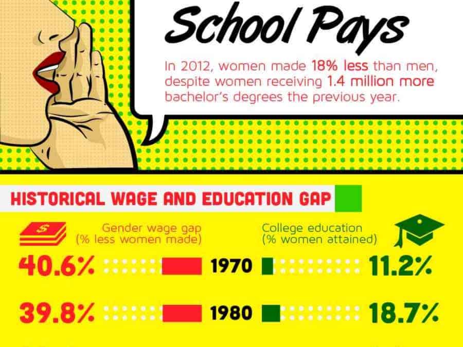 Women in Business – Infographic